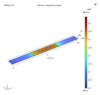 Mapa de temperatura en COMSOL del dispositivo DC-iEK optimizado